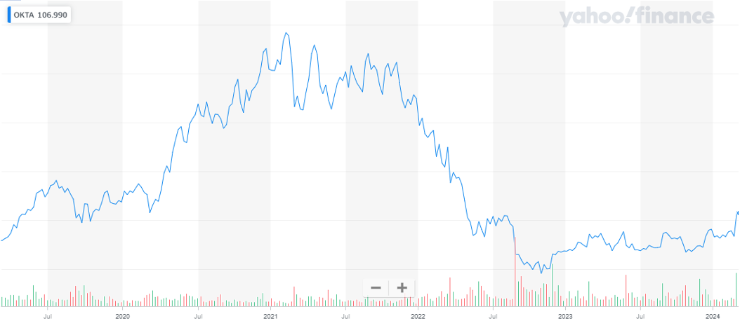 Snímek obrazovky 2024-03-11 v 10.13.18